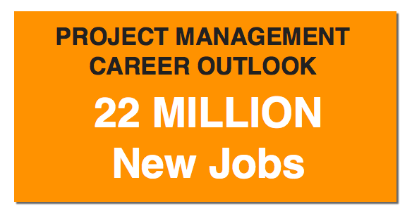 Project Management Career Outlook